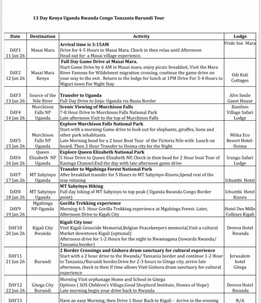 East africa travel itinerary